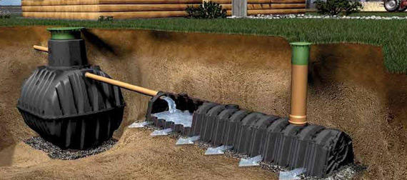 Монтаж канализации для частного дома