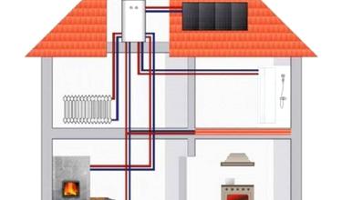 Отопление в частном доме: особенности и разновидности систем